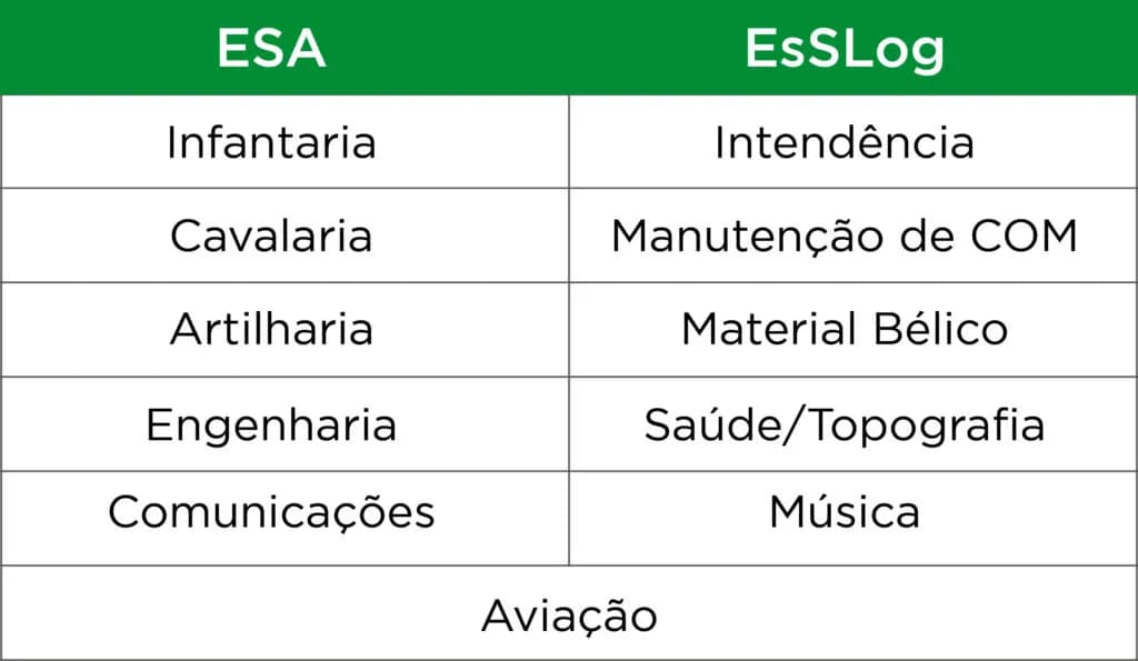 tabela de concurso militar esa ou esslog
