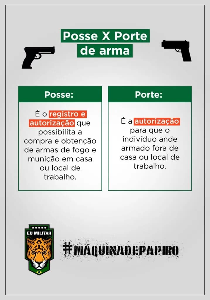 tabela informativa sobre o porte de armas