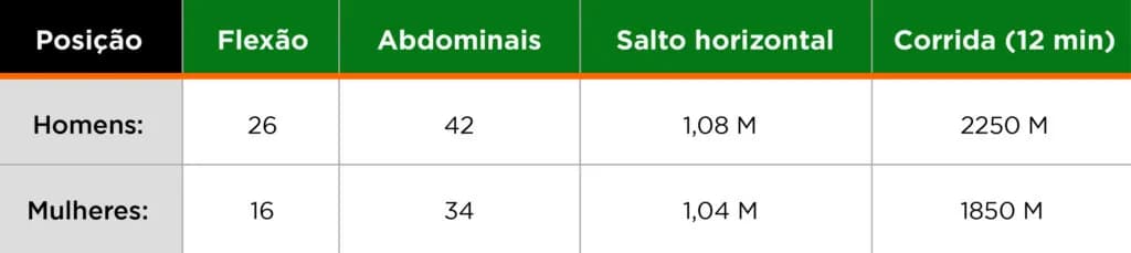 Tabela aeronáutica eear